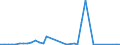 Flow: Exports / Measure: Values / Partner Country: Germany / Reporting Country: Switzerland incl. Liechtenstein