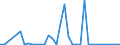 Flow: Exports / Measure: Values / Partner Country: Germany / Reporting Country: United Kingdom