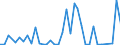 Flow: Exports / Measure: Values / Partner Country: New Zealand / Reporting Country: Australia