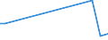 Flow: Exports / Measure: Values / Partner Country: New Zealand / Reporting Country: Germany