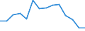 Flow: Exports / Measure: Values / Partner Country: World / Reporting Country: Canada