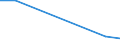 Flow: Exports / Measure: Values / Partner Country: World / Reporting Country: Czech Rep.