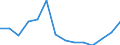 Flow: Exports / Measure: Values / Partner Country: World / Reporting Country: Germany