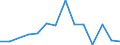 Flow: Exports / Measure: Values / Partner Country: World / Reporting Country: Italy incl. San Marino & Vatican