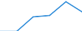 Flow: Exports / Measure: Values / Partner Country: World / Reporting Country: Mexico