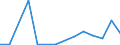 Handelsstrom: Exporte / Maßeinheit: Werte / Partnerland: World / Meldeland: Netherlands