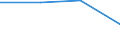 Flow: Exports / Measure: Values / Partner Country: World / Reporting Country: Slovakia