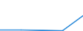 Flow: Exports / Measure: Values / Partner Country: World / Reporting Country: Slovenia