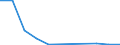 Flow: Exports / Measure: Values / Partner Country: World / Reporting Country: Spain