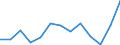 Flow: Exports / Measure: Values / Partner Country: World / Reporting Country: Switzerland incl. Liechtenstein