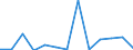 Flow: Exports / Measure: Values / Partner Country: World / Reporting Country: United Kingdom