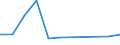 Flow: Exports / Measure: Values / Partner Country: Australia / Reporting Country: Canada