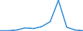 Flow: Exports / Measure: Values / Partner Country: Australia / Reporting Country: USA incl. PR. & Virgin Isds.