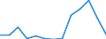 Flow: Exports / Measure: Values / Partner Country: France excl. Monaco & overseas / Reporting Country: Germany