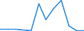 Flow: Exports / Measure: Values / Partner Country: France excl. Monaco & overseas / Reporting Country: Switzerland incl. Liechtenstein