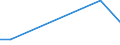 Flow: Exports / Measure: Values / Partner Country: France incl. Monaco & overseas / Reporting Country: Japan