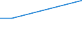 Flow: Exports / Measure: Values / Partner Country: Germany / Reporting Country: Canada