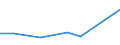 Flow: Exports / Measure: Values / Partner Country: Germany / Reporting Country: Japan