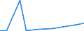 Flow: Exports / Measure: Values / Partner Country: Germany / Reporting Country: Netherlands