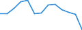 Flow: Exports / Measure: Values / Partner Country: Germany / Reporting Country: Switzerland incl. Liechtenstein