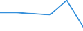 Flow: Exports / Measure: Values / Partner Country: Germany / Reporting Country: United Kingdom