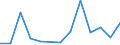 Flow: Exports / Measure: Values / Partner Country: Germany / Reporting Country: USA incl. PR. & Virgin Isds.