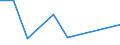 Flow: Exports / Measure: Values / Partner Country: United Kingdom / Reporting Country: Australia