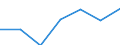 Flow: Exports / Measure: Values / Partner Country: United Kingdom / Reporting Country: Canada