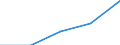 Flow: Exports / Measure: Values / Partner Country: United Kingdom / Reporting Country: France incl. Monaco & overseas