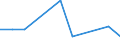 Flow: Exports / Measure: Values / Partner Country: United Kingdom / Reporting Country: Germany