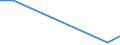 Flow: Exports / Measure: Values / Partner Country: United Kingdom / Reporting Country: Netherlands