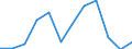 Flow: Exports / Measure: Values / Partner Country: United Kingdom / Reporting Country: Switzerland incl. Liechtenstein