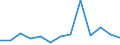 Flow: Exports / Measure: Values / Partner Country: United Kingdom / Reporting Country: USA incl. PR. & Virgin Isds.