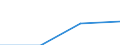 Flow: Exports / Measure: Values / Partner Country: USA incl. Puerto Rico / Reporting Country: Mexico