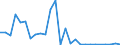 Flow: Exports / Measure: Values / Partner Country: World / Reporting Country: Austria