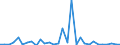 Flow: Exports / Measure: Values / Partner Country: World / Reporting Country: Belgium