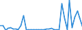 Flow: Exports / Measure: Values / Partner Country: World / Reporting Country: Canada