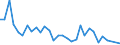 Flow: Exports / Measure: Values / Partner Country: World / Reporting Country: Finland