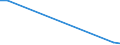 Flow: Exports / Measure: Values / Partner Country: World / Reporting Country: Greece