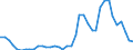 Flow: Exports / Measure: Values / Partner Country: World / Reporting Country: Japan