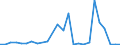 Flow: Exports / Measure: Values / Partner Country: World / Reporting Country: Korea, Rep. of