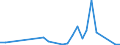 Flow: Exports / Measure: Values / Partner Country: World / Reporting Country: Poland