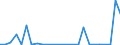 Flow: Exports / Measure: Values / Partner Country: World / Reporting Country: Slovakia