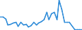 Flow: Exports / Measure: Values / Partner Country: World / Reporting Country: Spain