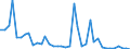 Flow: Exports / Measure: Values / Partner Country: World / Reporting Country: United Kingdom