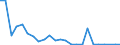 Flow: Exports / Measure: Values / Partner Country: Belgium, Luxembourg / Reporting Country: France incl. Monaco & overseas