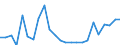 Flow: Exports / Measure: Values / Partner Country: Belgium, Luxembourg / Reporting Country: Germany