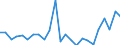 Flow: Exports / Measure: Values / Partner Country: Belgium, Luxembourg / Reporting Country: Netherlands