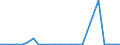 Flow: Exports / Measure: Values / Partner Country: Belgium, Luxembourg / Reporting Country: United Kingdom