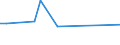 Flow: Exports / Measure: Values / Partner Country: Canada / Reporting Country: Germany